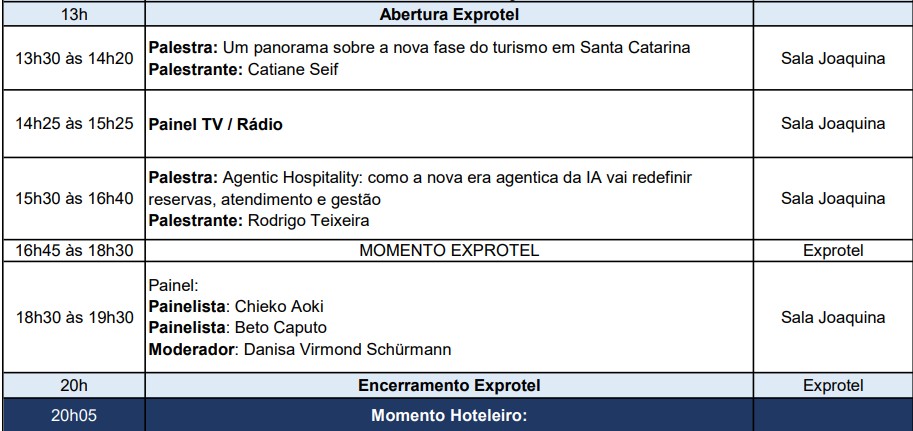 Programação Encatho & Exprotel 2026